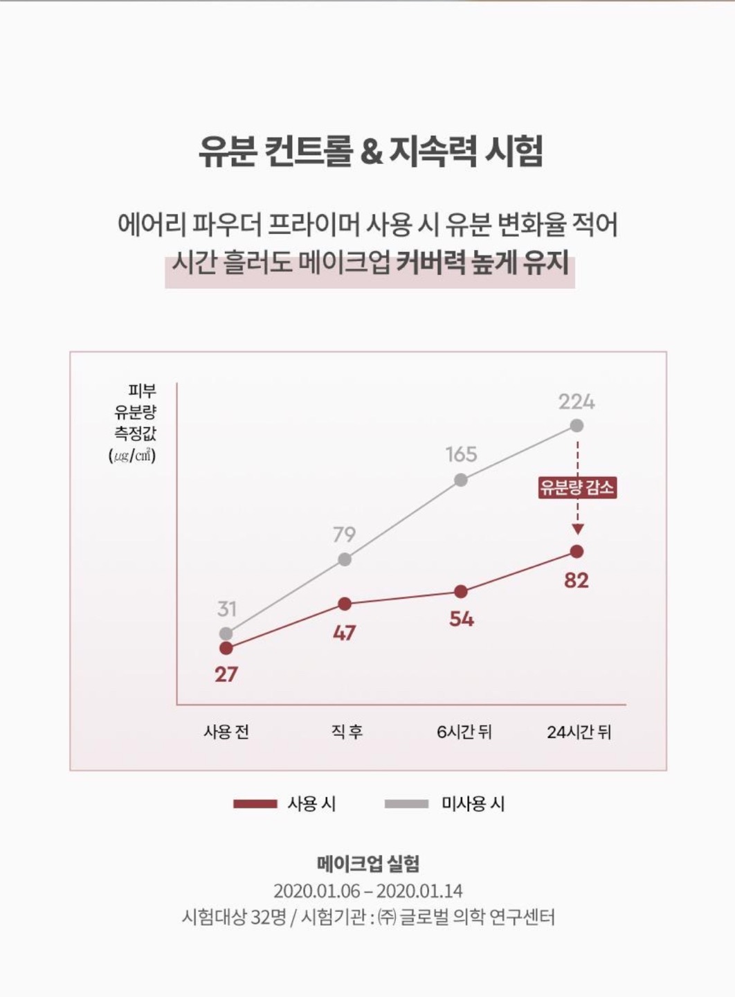 에어리파우더 프라이머 상세정보 12