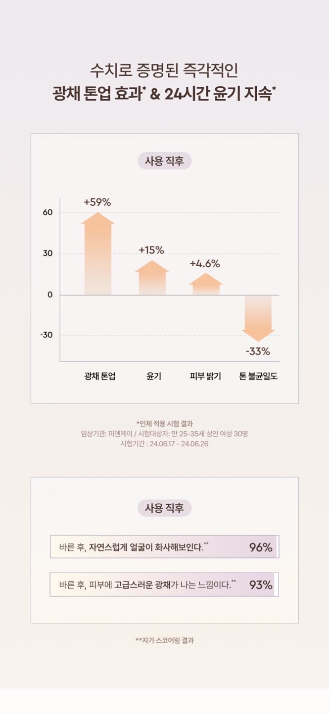 하이드레이팅 레디언스 프라이머 상세정보 5