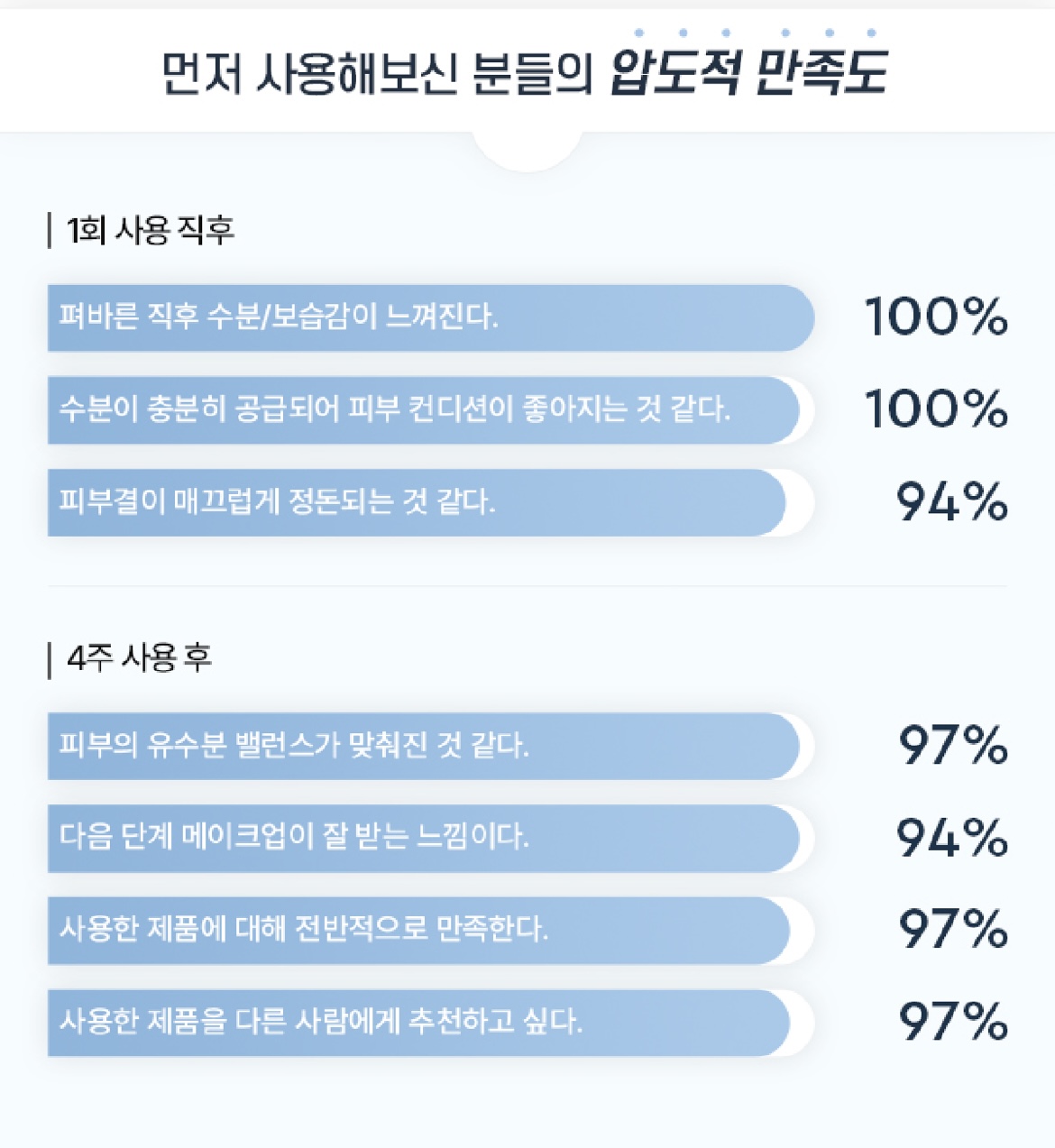 하이드로 리플렉팅 마이크로 크림 상세정보 12