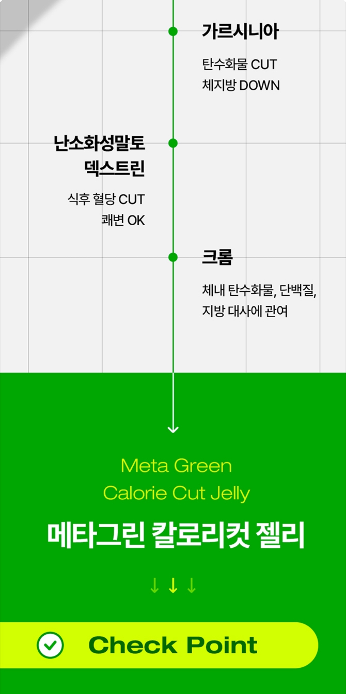 메타그린 칼로리컷 젤리 상세정보 8