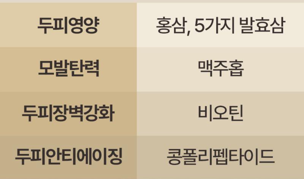 명품HBX샴푸 상세정보 8