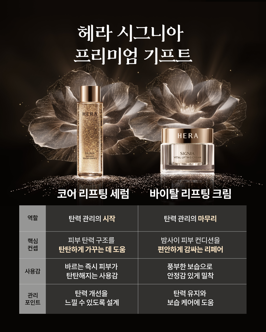 헤라 시그니아 프리미엄 기프트 2종 세트 상세정보 2