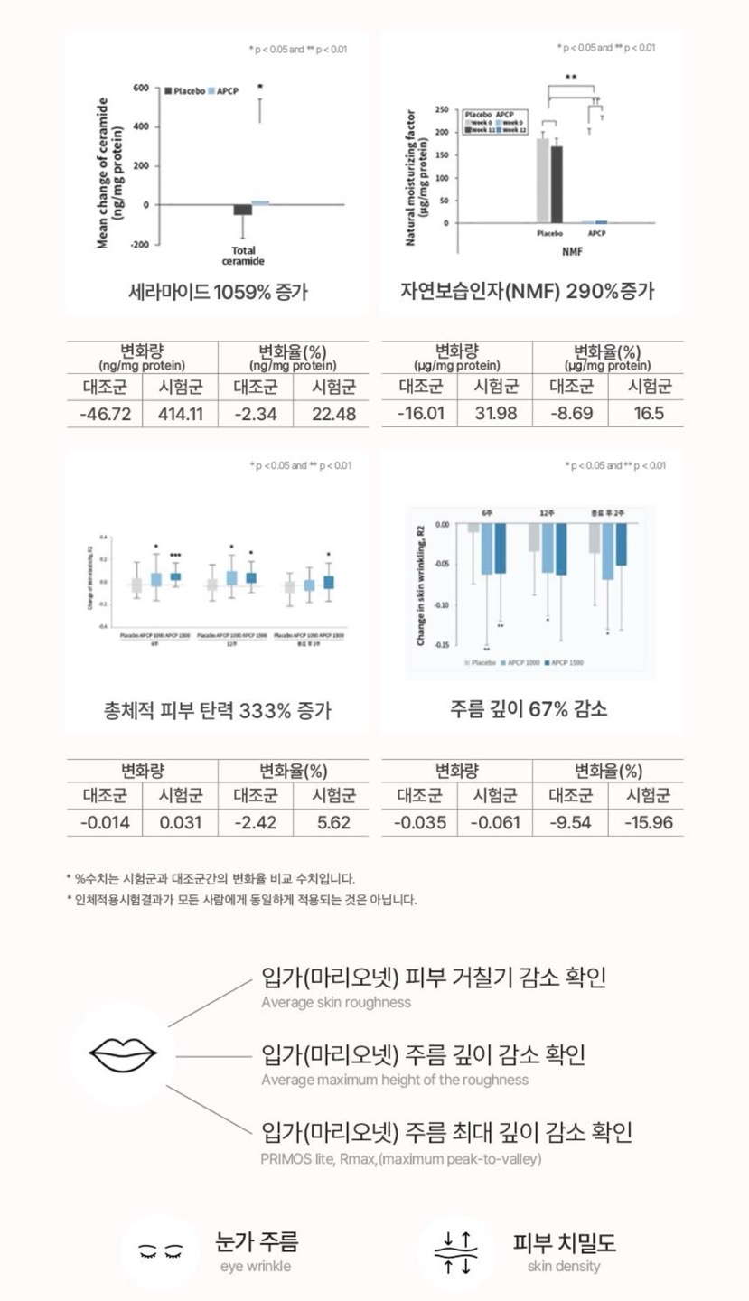 슈퍼콜라겐 골드 상세정보 14