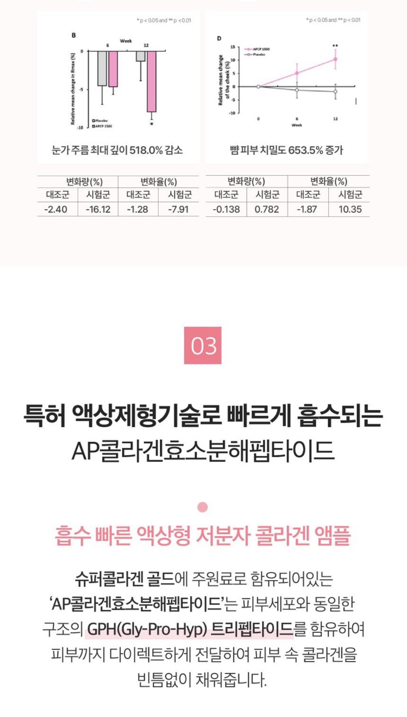 슈퍼콜라겐 골드 상세정보 15