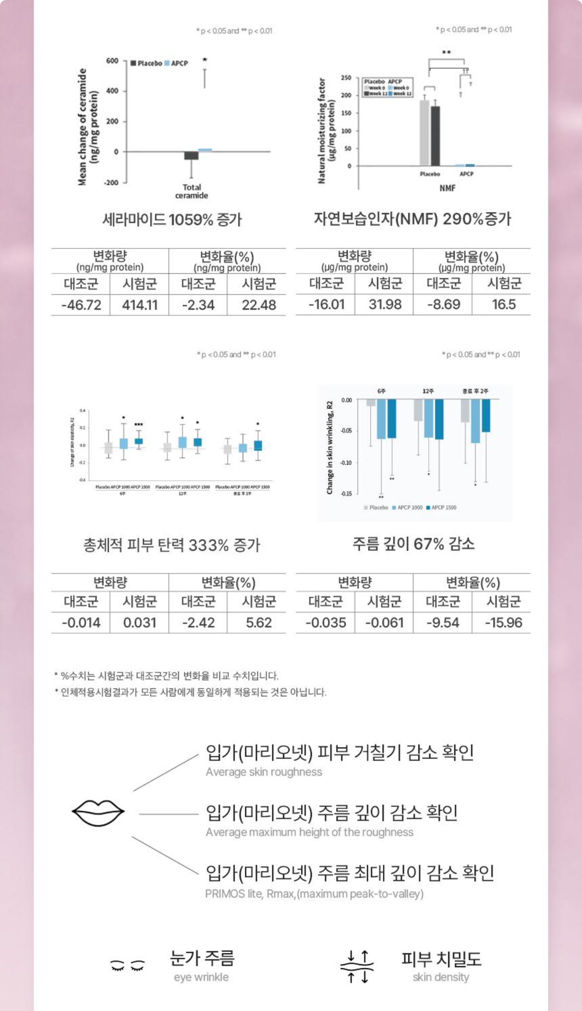 슈퍼콜라겐 플래티넘 상세정보 12