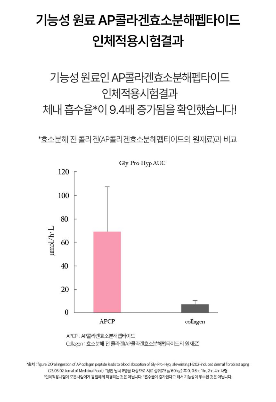 슈퍼콜라겐 플래티넘 상세정보 6