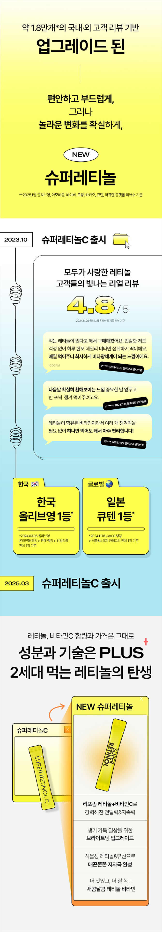 슈퍼레티놀 상세정보 1